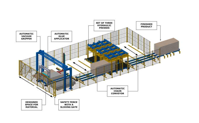 Sip Panels Production